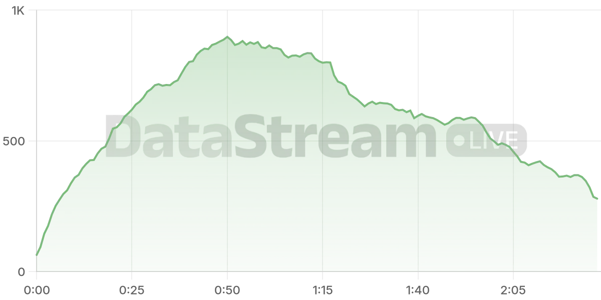 Grafico de conectados del stream