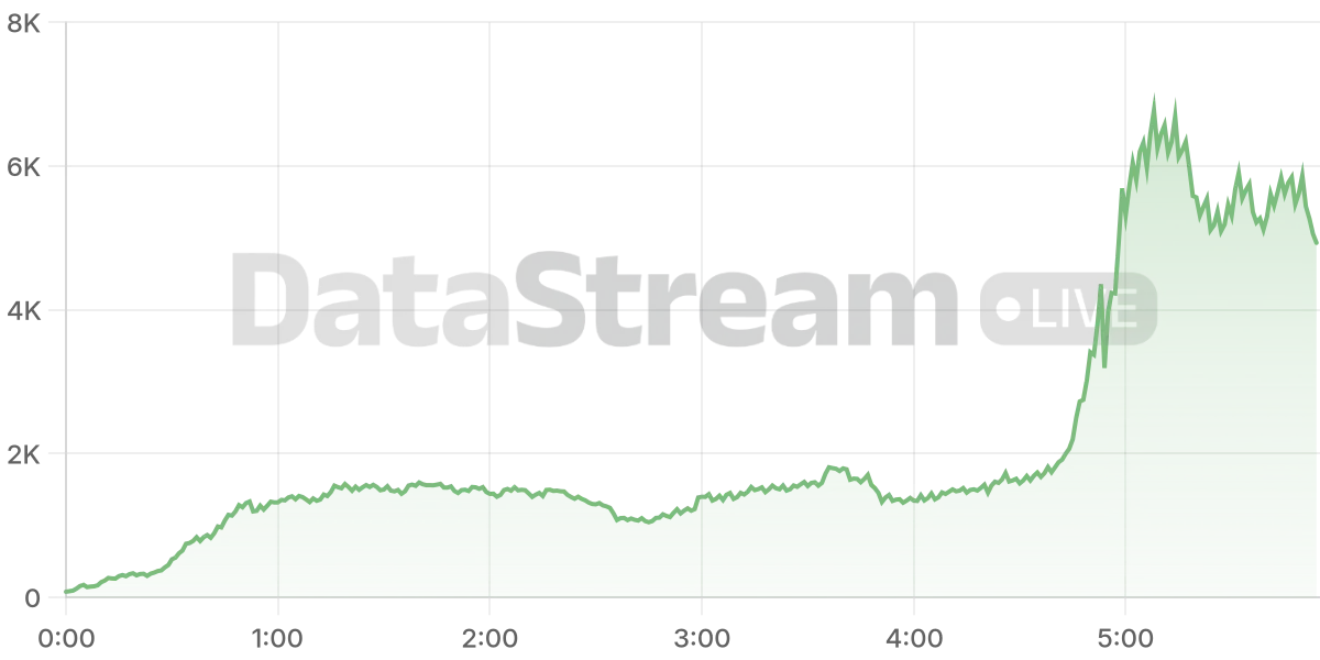 Grafico de conectados del stream