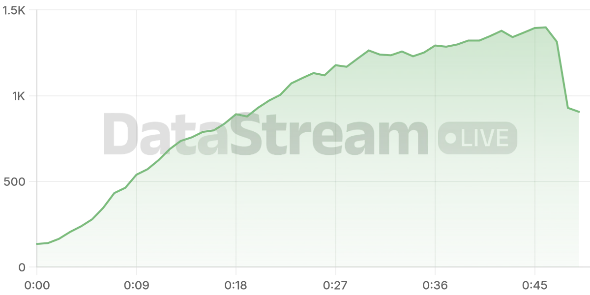 Grafico de conectados del stream