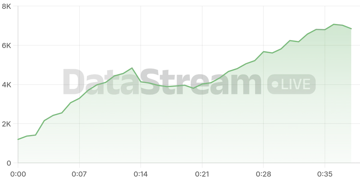 Grafico de conectados del stream