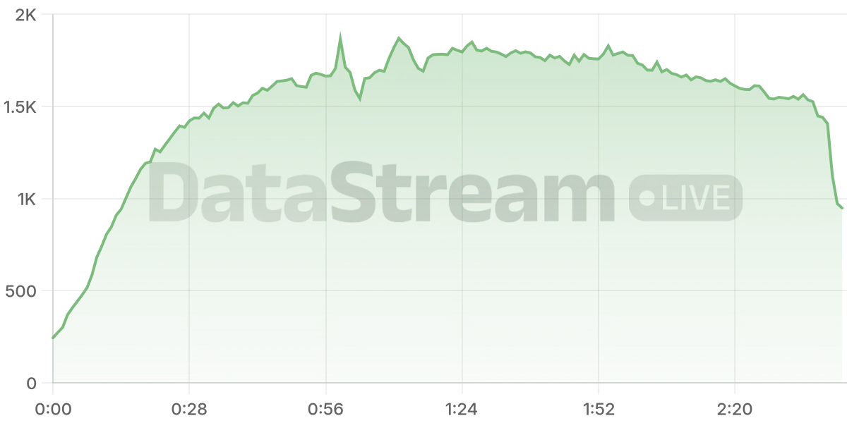Grafico de conectados del stream