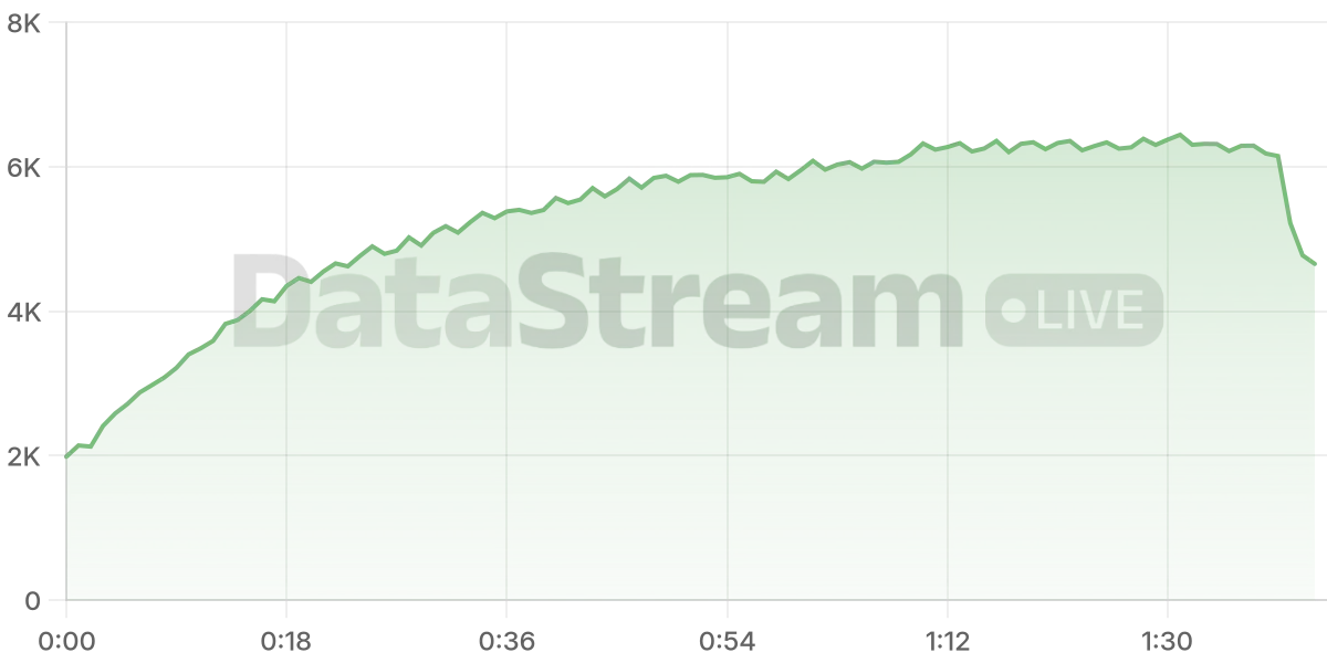 Grafico de conectados del stream