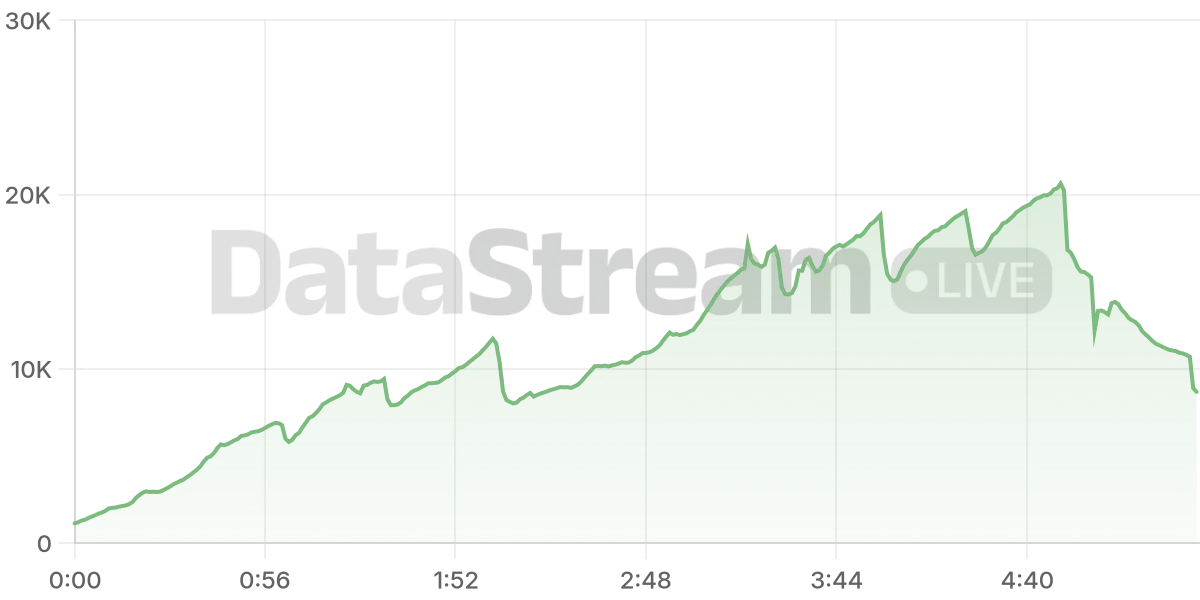 Grafico de conectados del stream