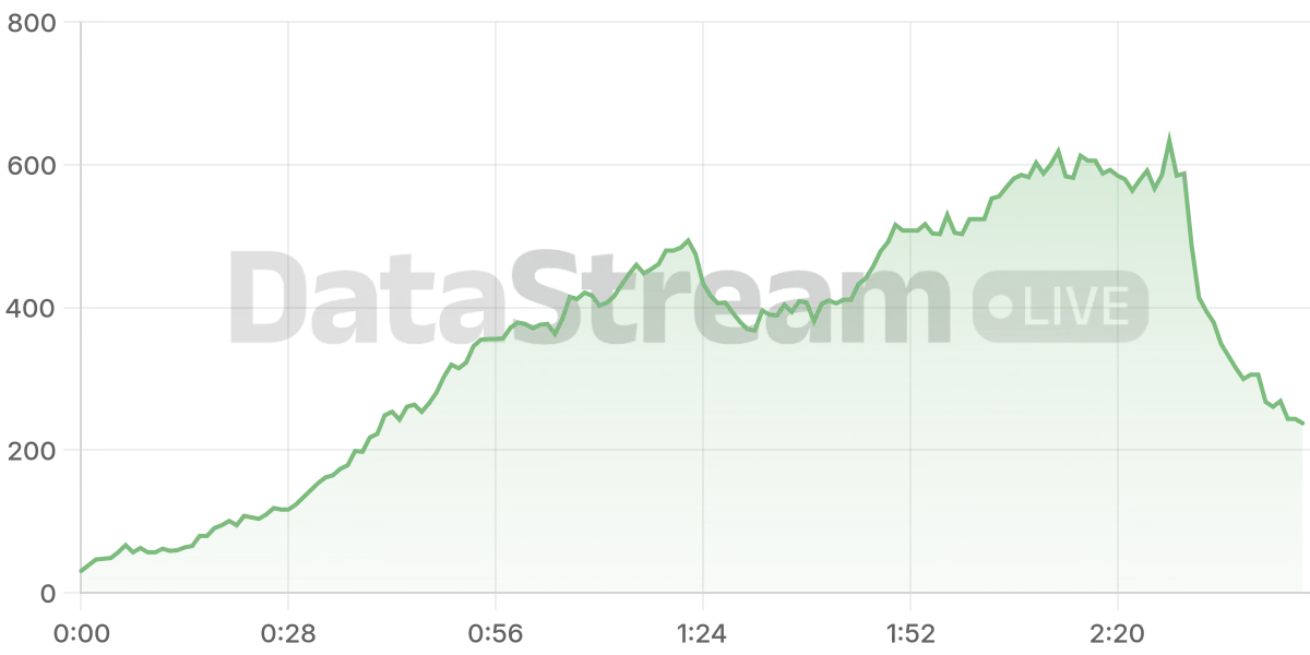 Grafico de conectados del stream