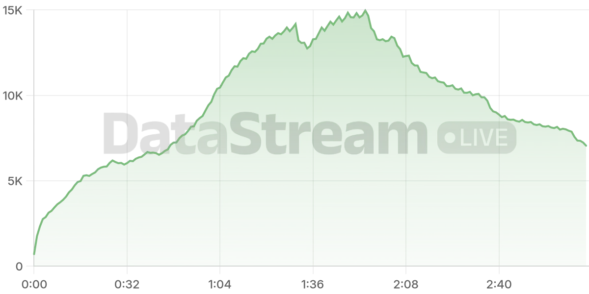 Grafico de conectados del stream