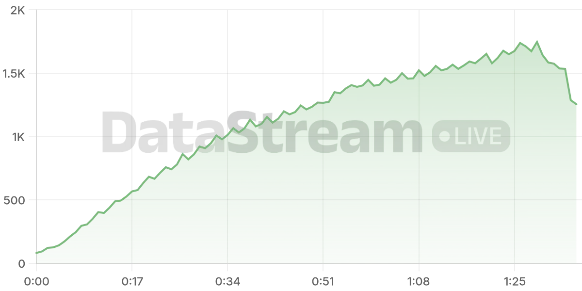 Grafico de conectados del stream
