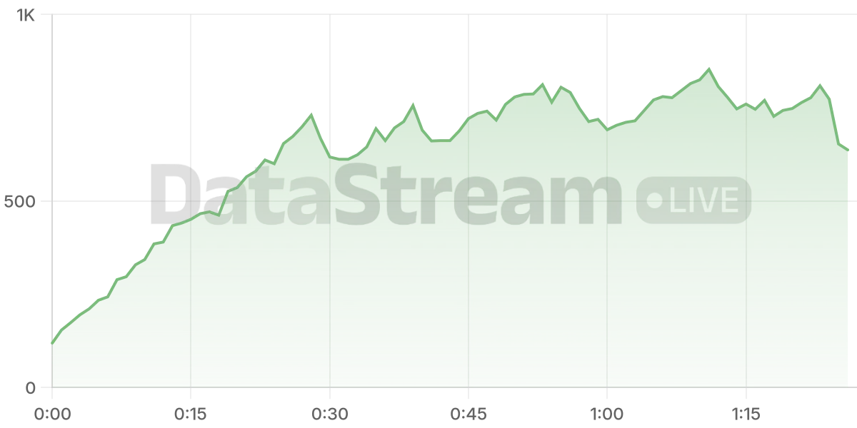 Grafico de conectados del stream