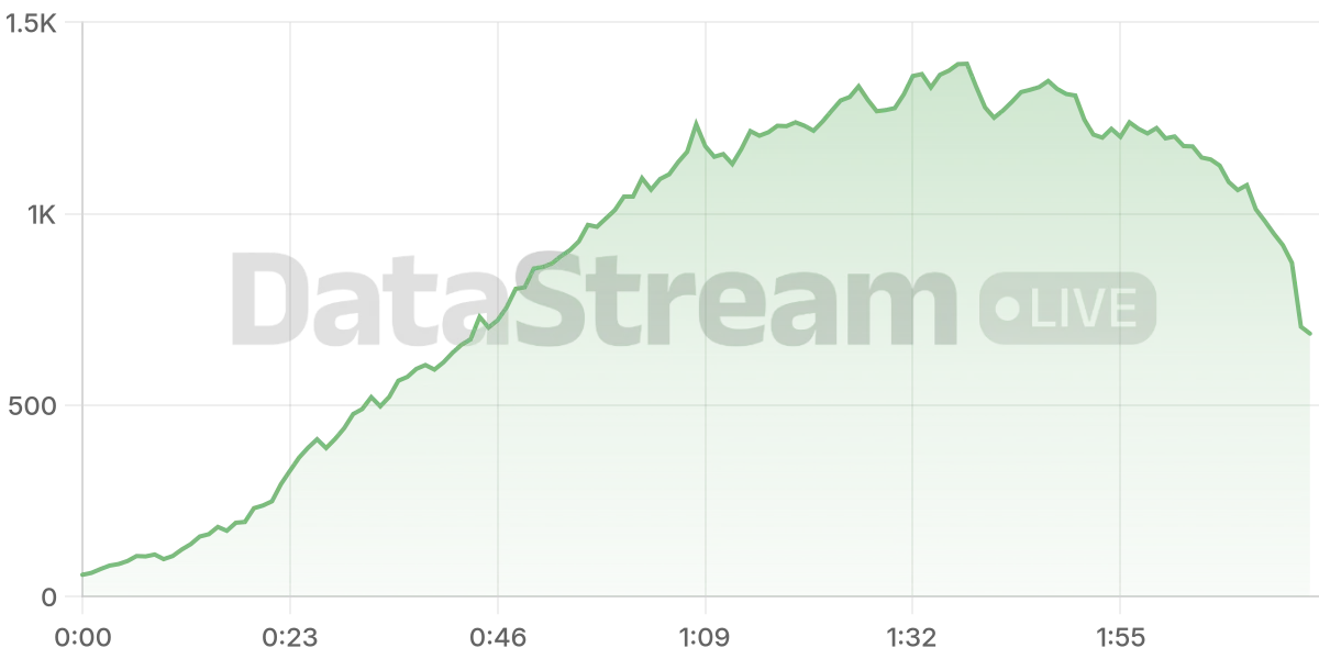 Grafico de conectados del stream