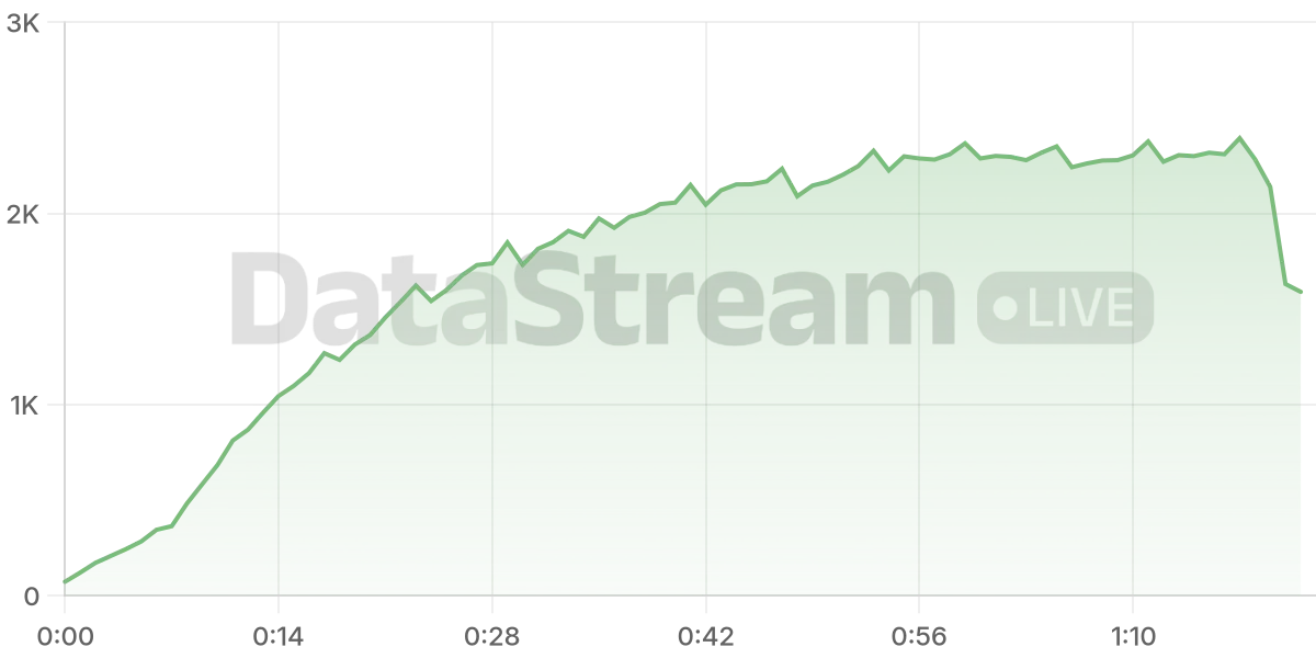 Grafico de conectados del stream