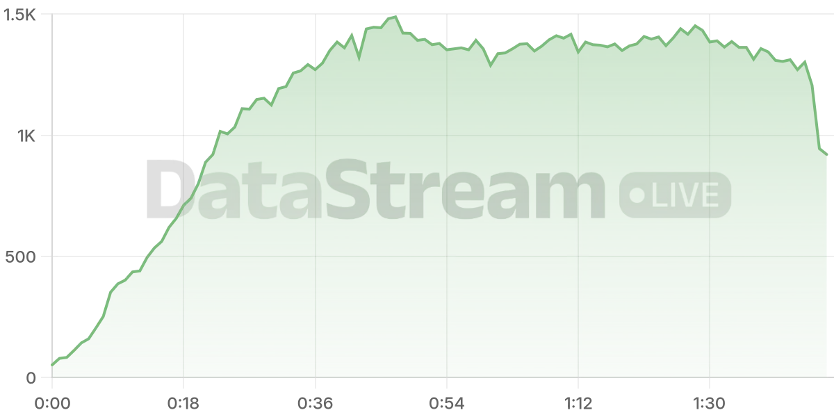 Grafico de conectados del stream