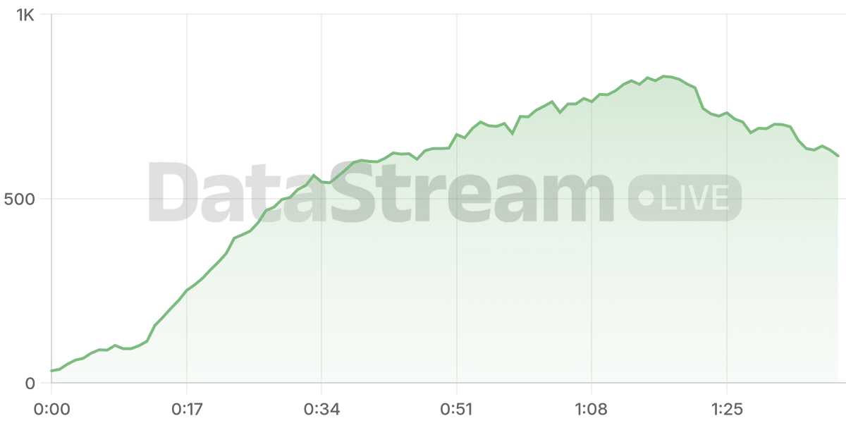 Grafico de conectados del stream