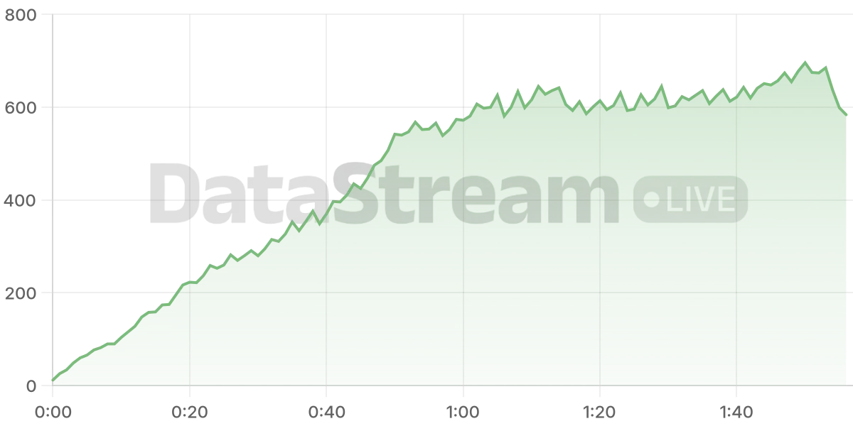Grafico de conectados del stream