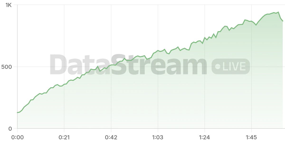 Grafico de conectados del stream