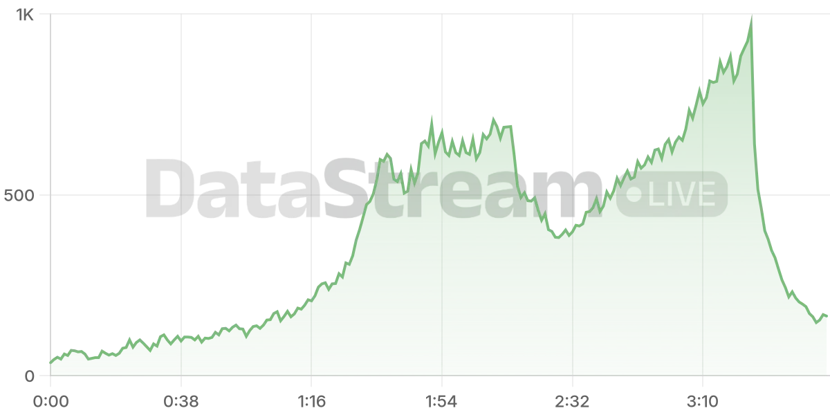 Grafico de conectados del stream