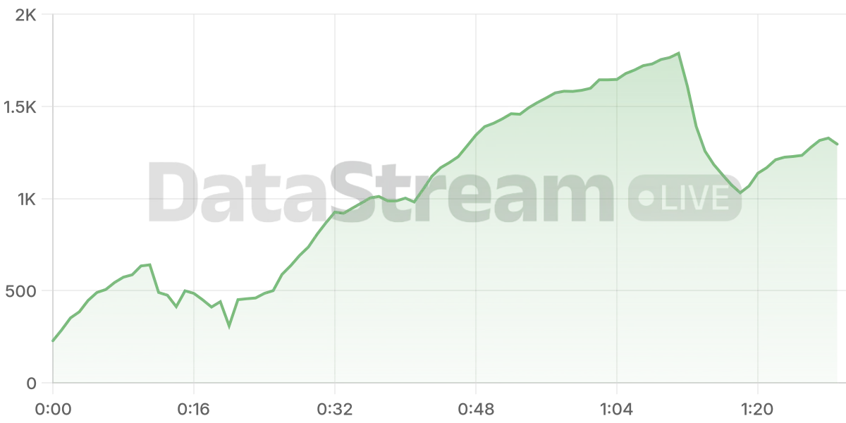 Grafico de conectados del stream