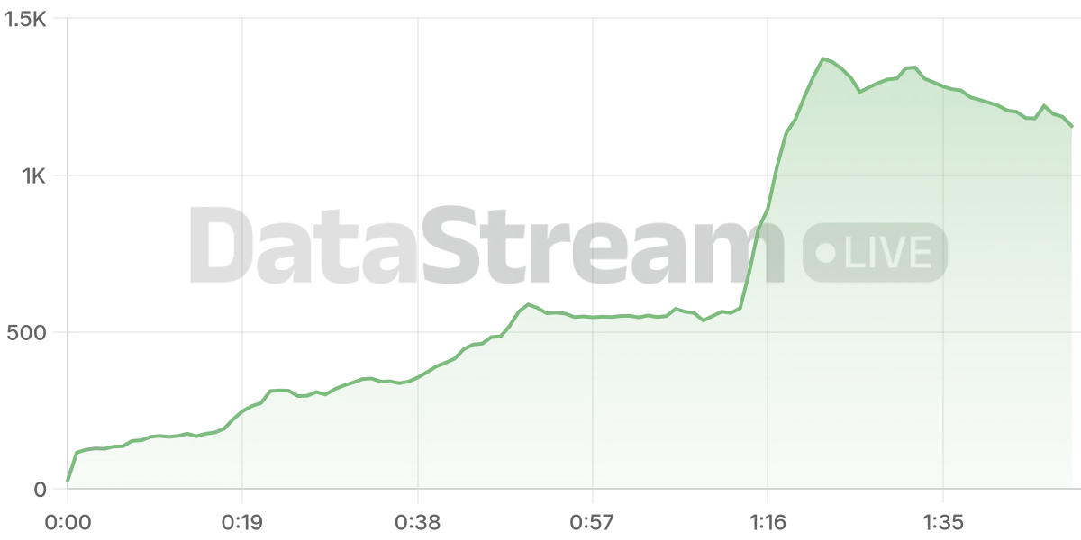 Grafico de conectados del stream