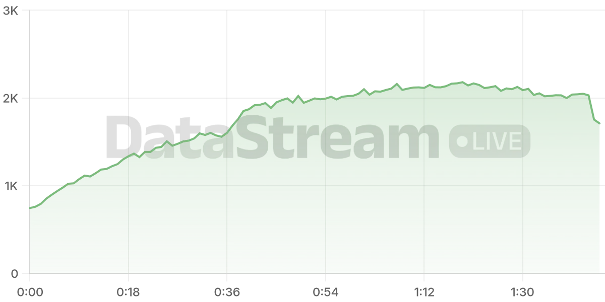 Grafico de conectados del stream