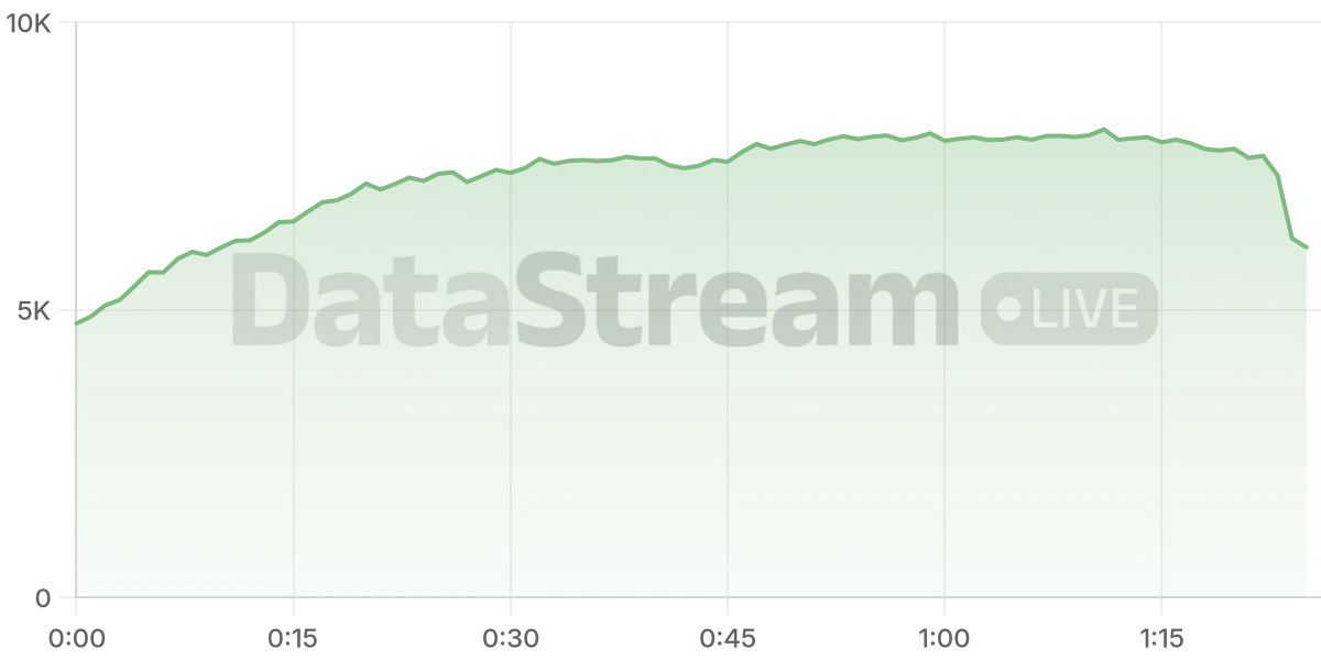 Grafico de conectados del stream