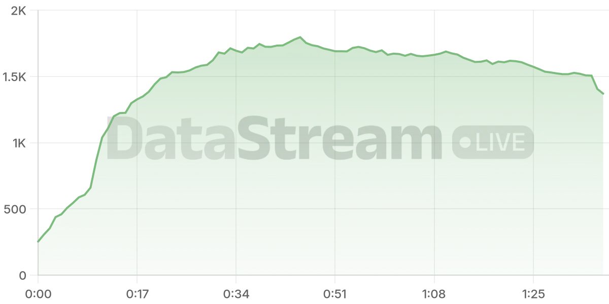 Grafico de conectados del stream