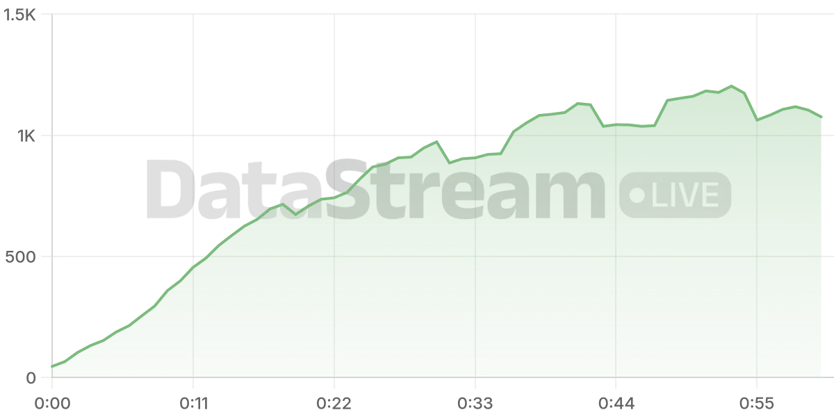Grafico de conectados del stream