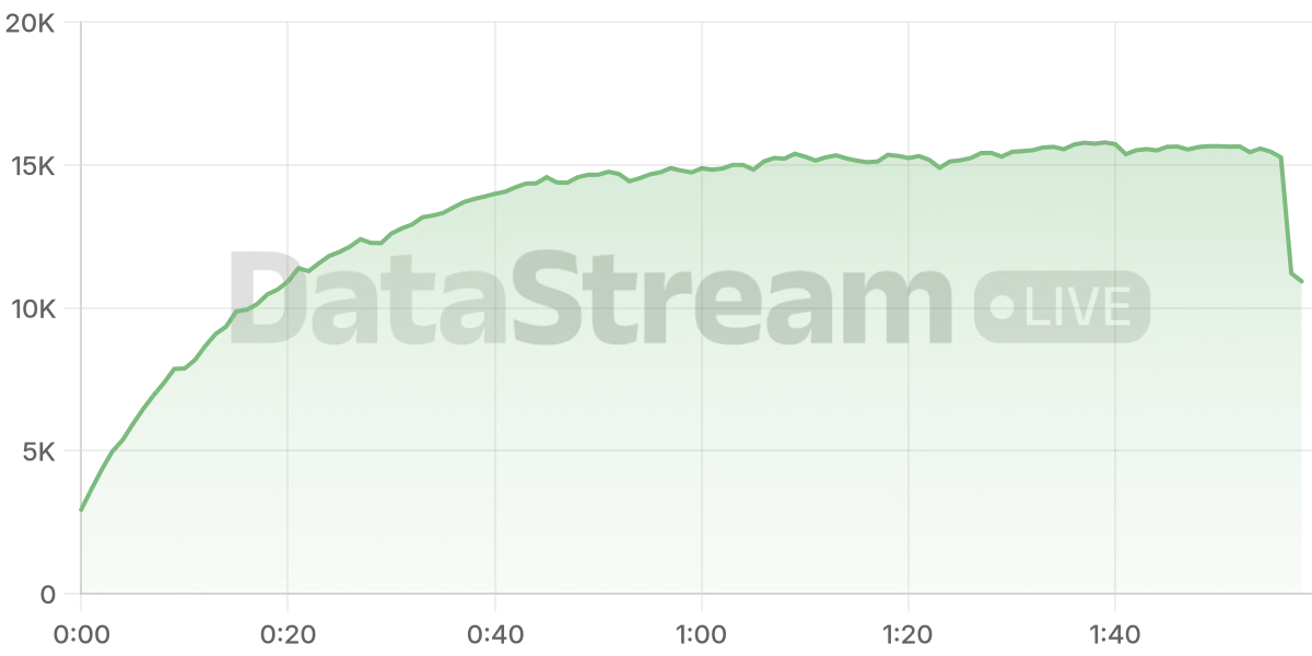 Grafico de conectados del stream