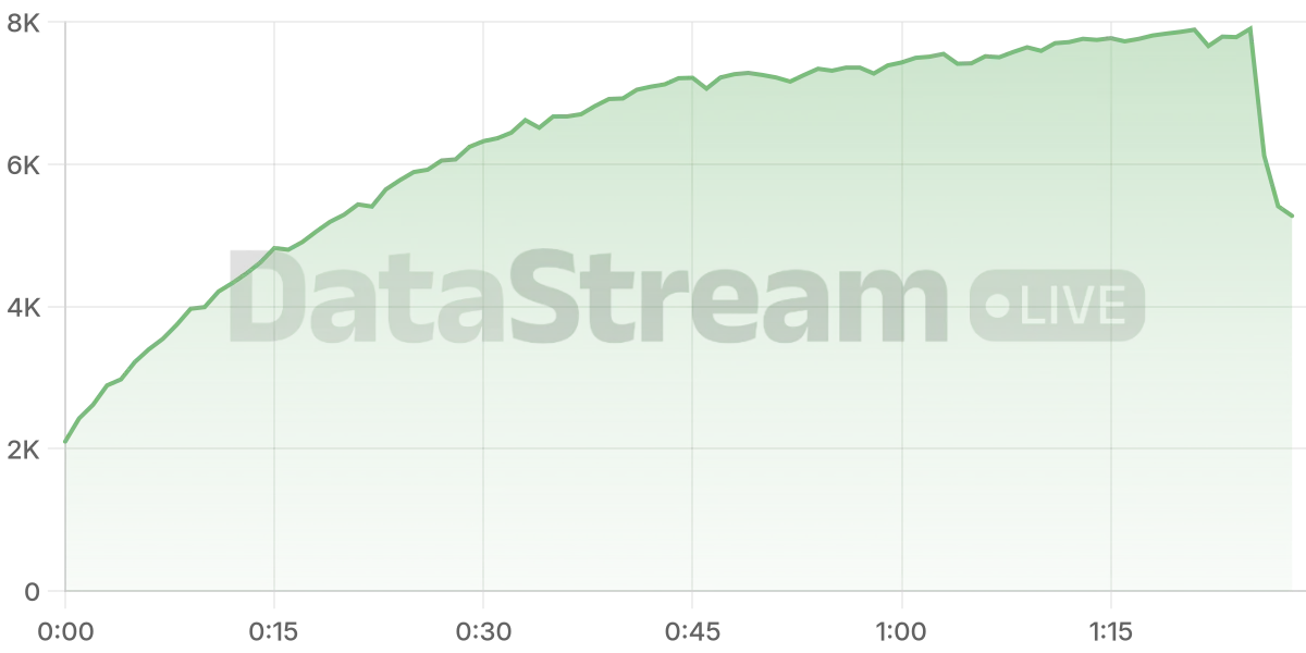 Grafico de conectados del stream
