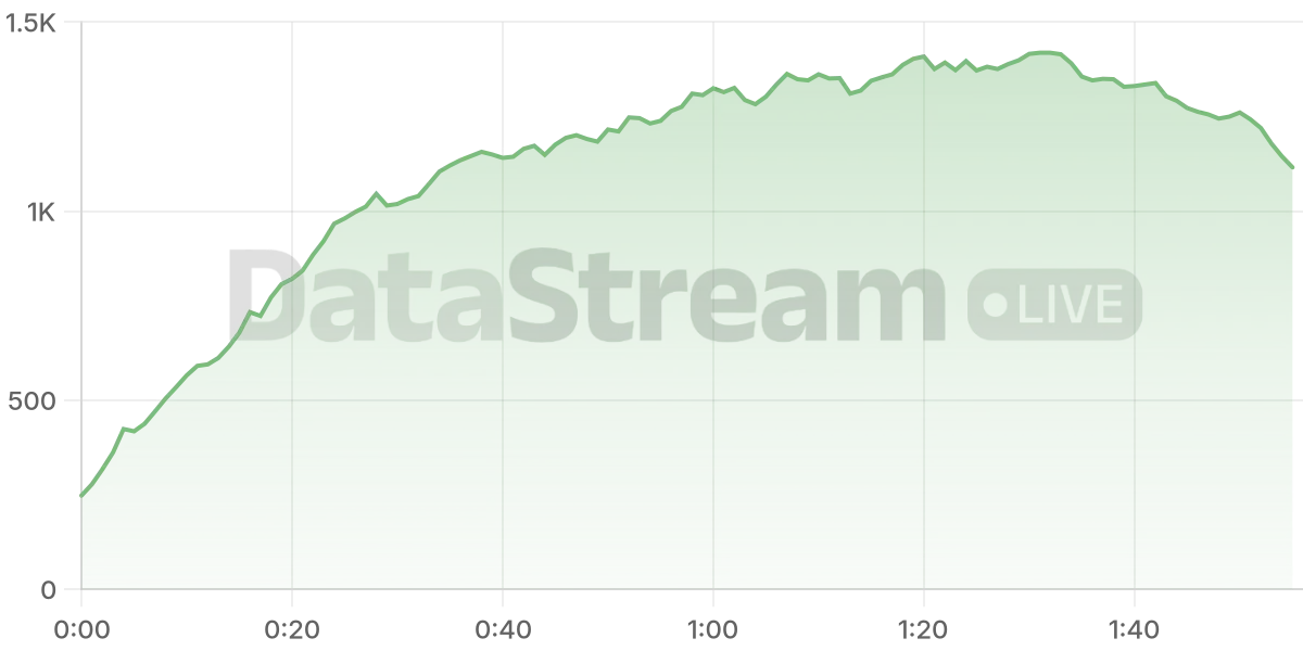 Grafico de conectados del stream