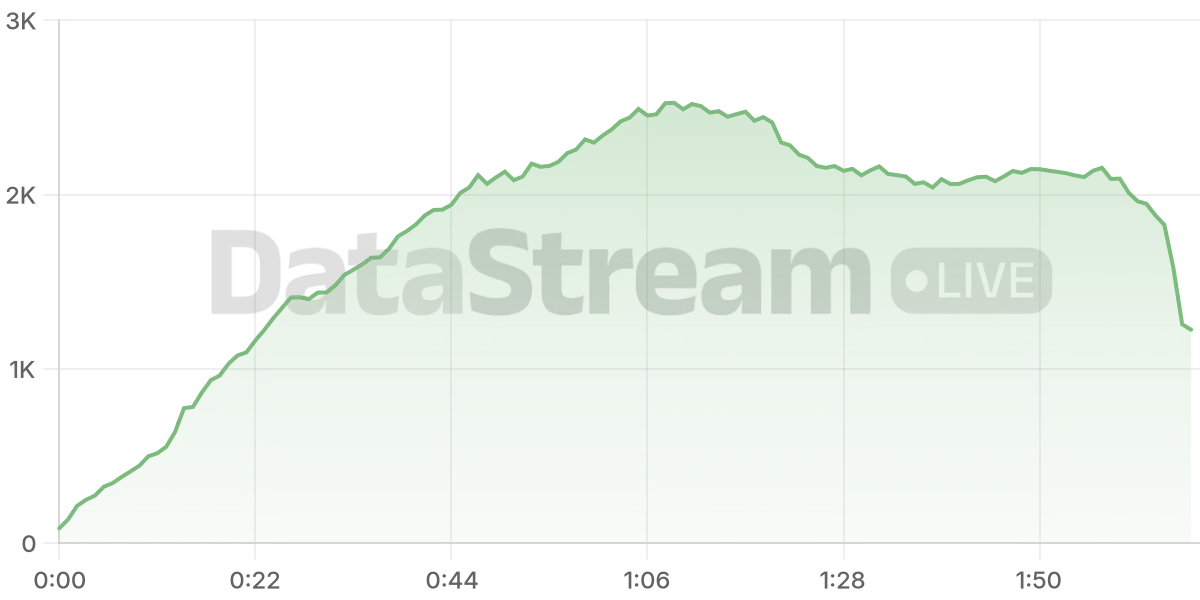 Grafico de conectados del stream