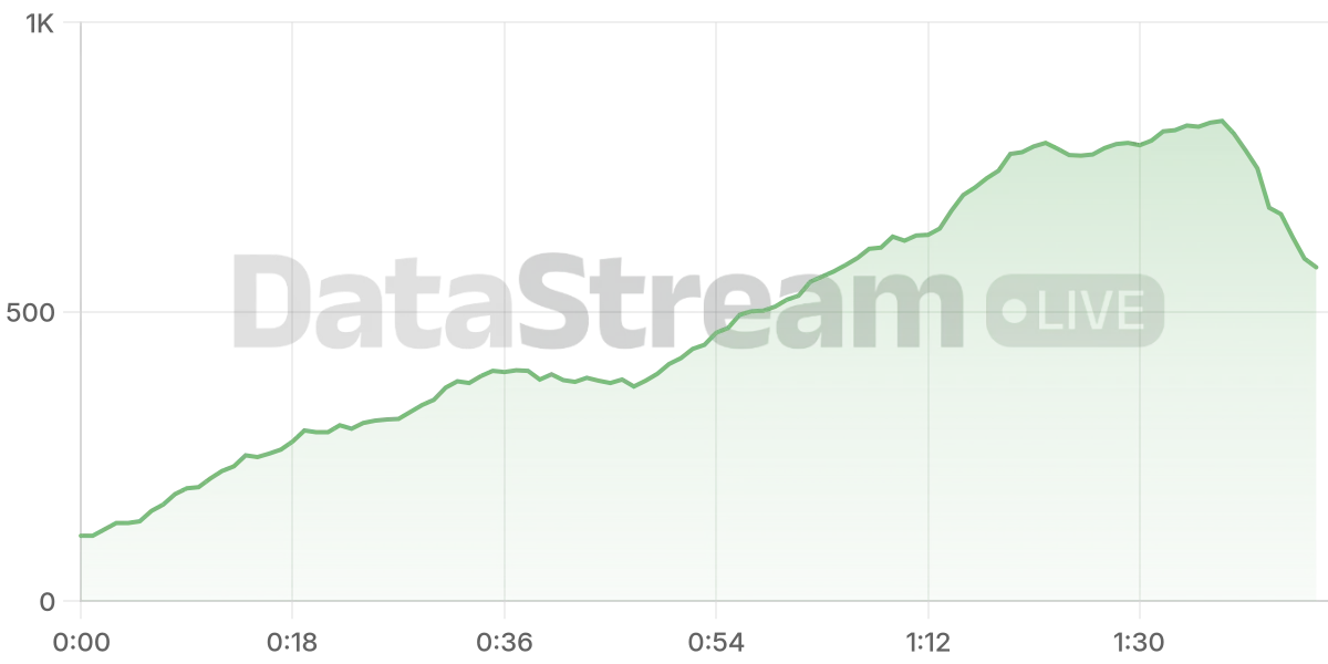 Grafico de conectados del stream