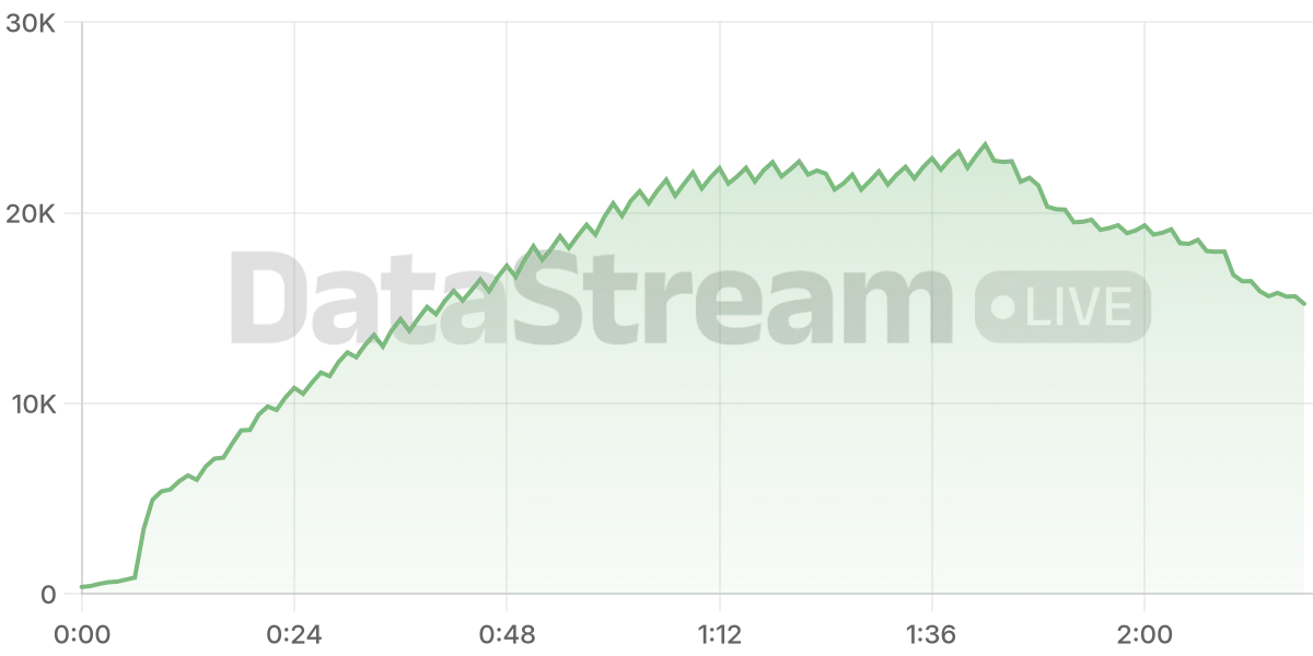 Grafico de conectados del stream