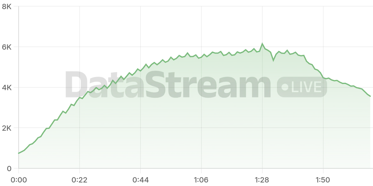 Grafico de conectados del stream