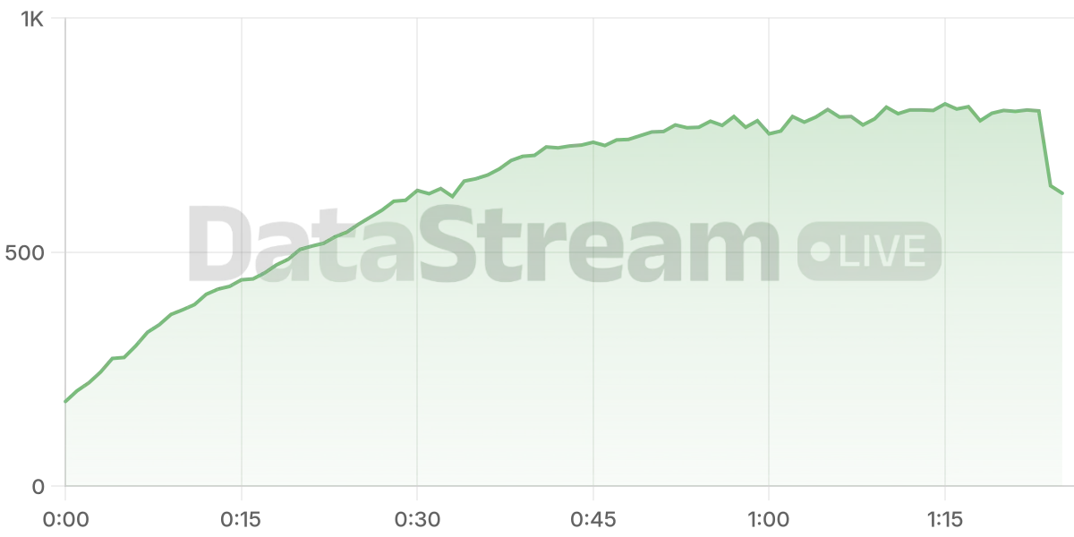Grafico de conectados del stream