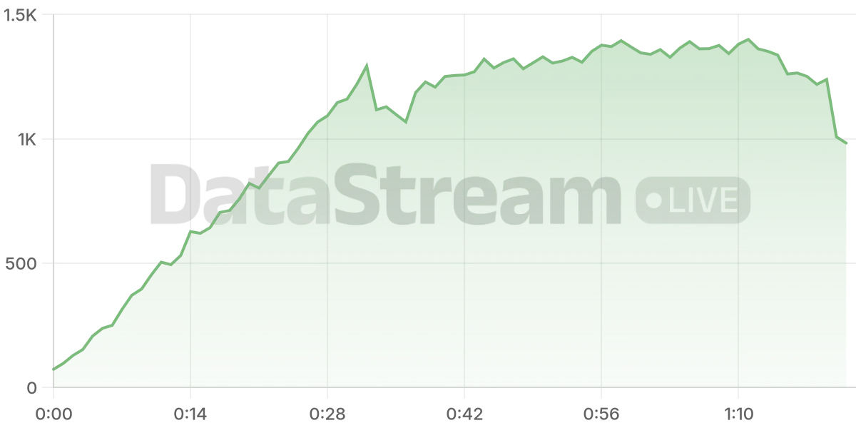 Grafico de conectados del stream