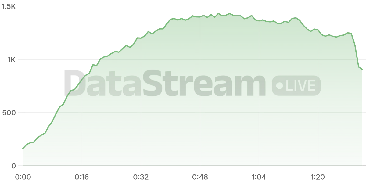 Grafico de conectados del stream