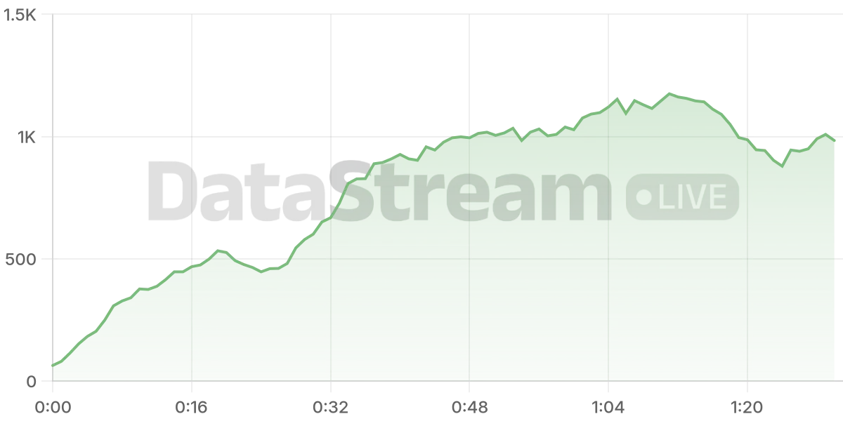 Grafico de conectados del stream