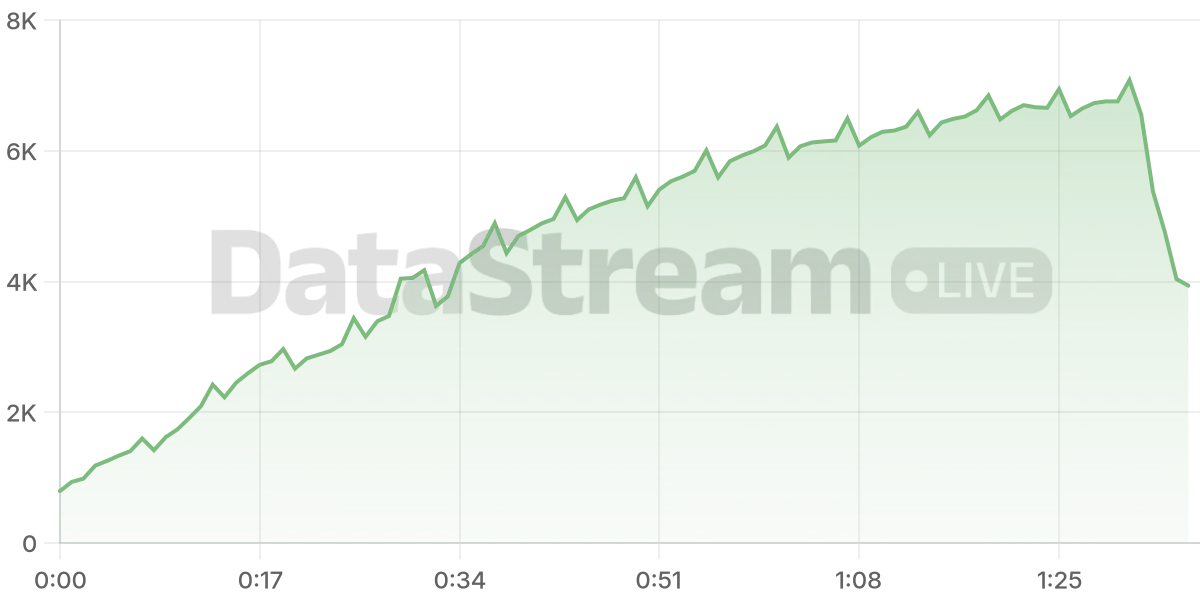 Grafico de conectados del stream