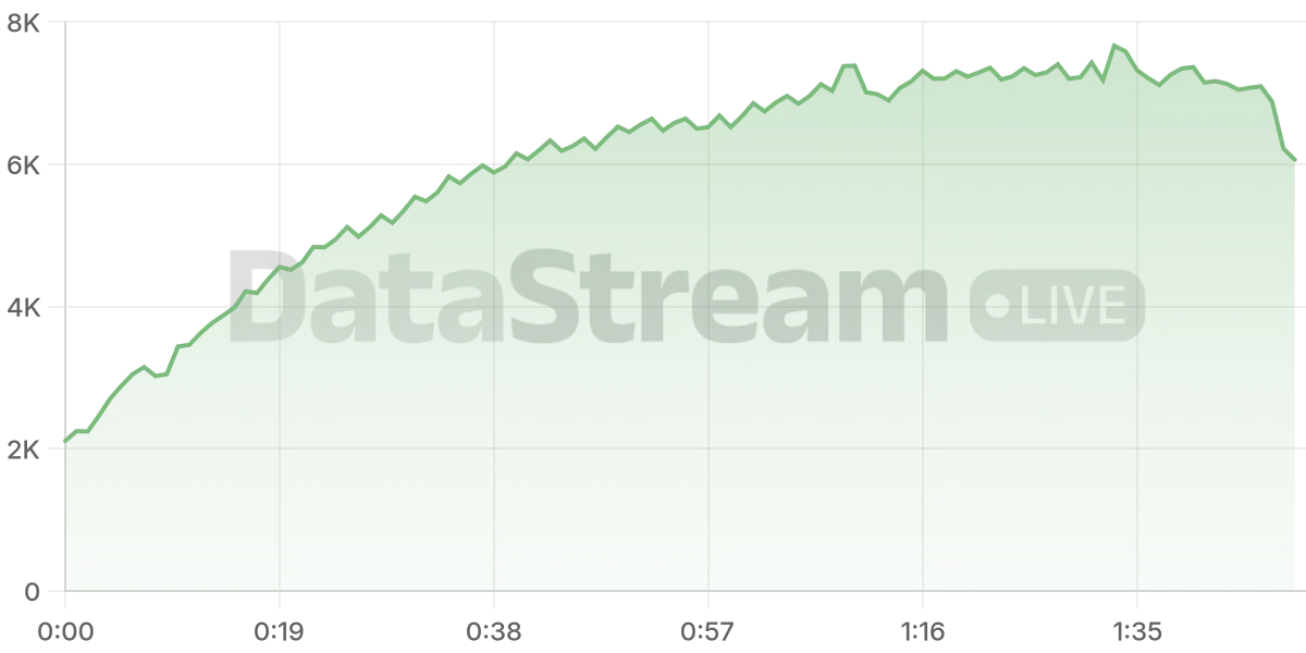 Grafico de conectados del stream