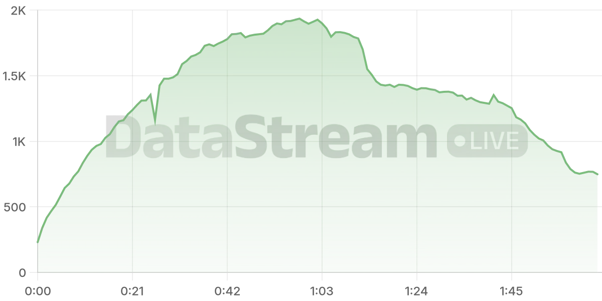 Grafico de conectados del stream