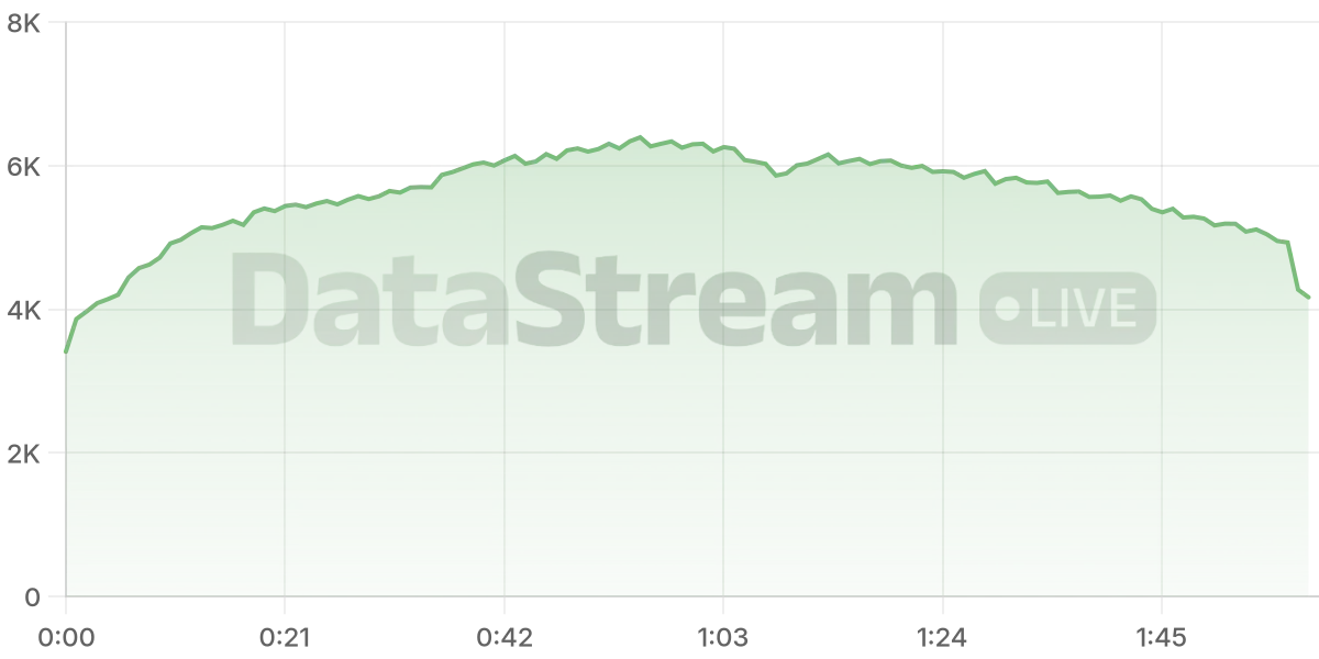 Grafico de conectados del stream