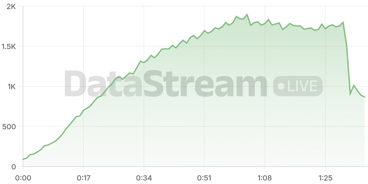Grafico de conectados del stream