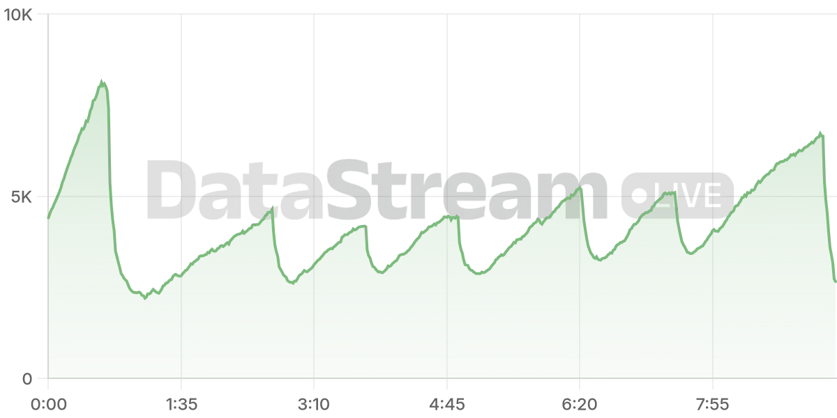 Grafico de conectados del stream