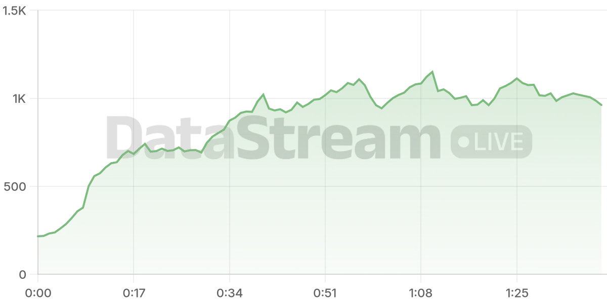 Grafico de conectados del stream
