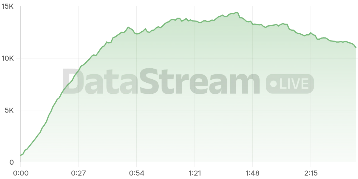 Grafico de conectados del stream