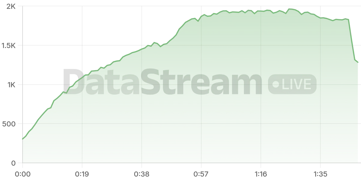 Grafico de conectados del stream