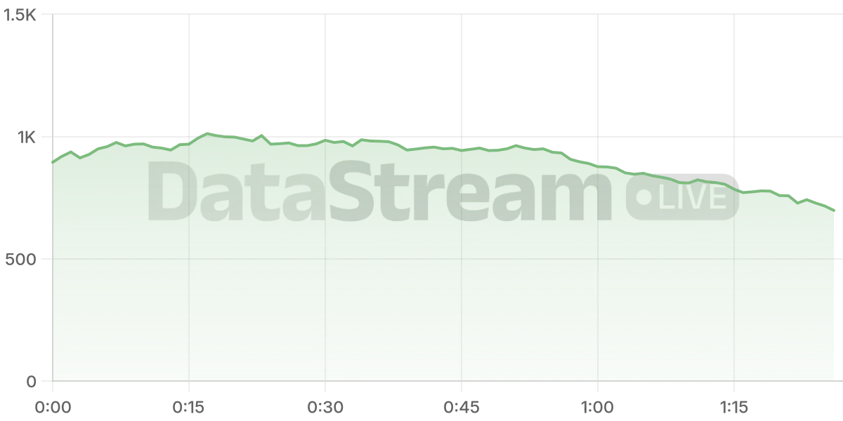 Grafico de conectados del stream
