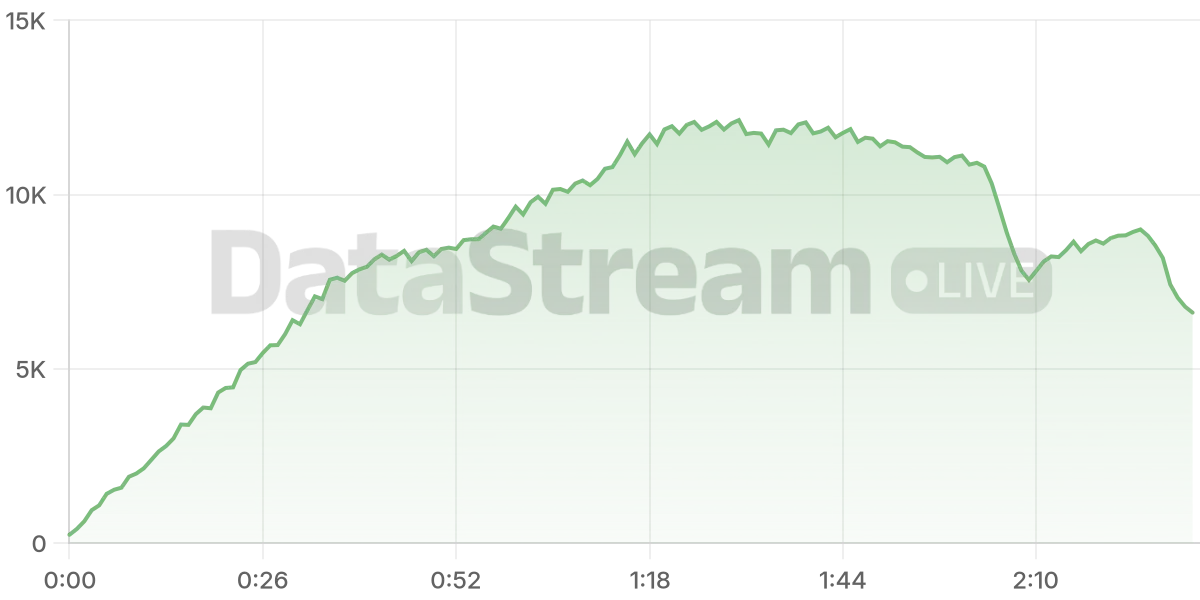 Grafico de conectados del stream