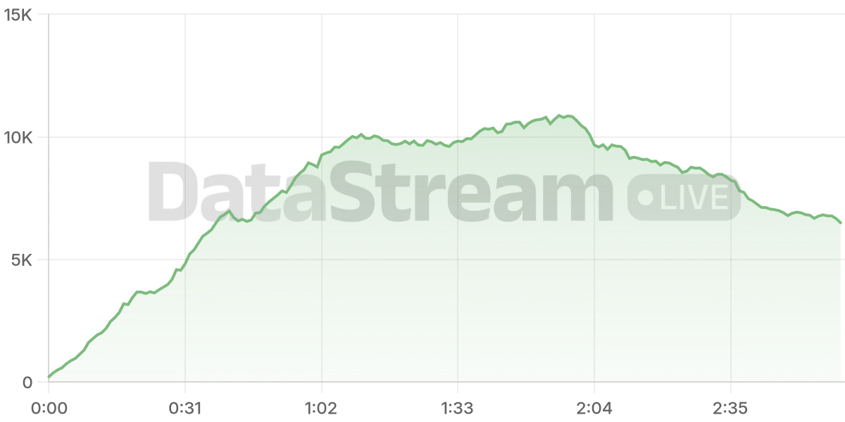 Grafico de conectados del stream