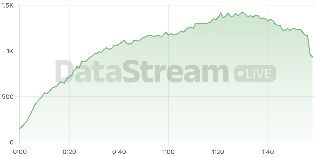 Grafico de conectados del stream