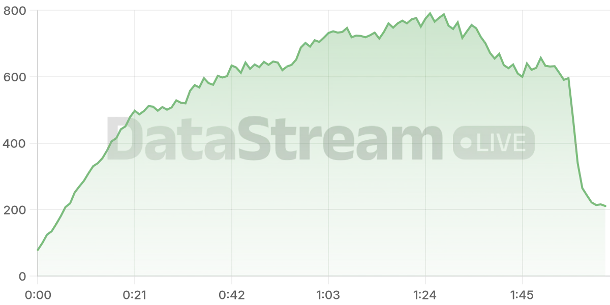 Grafico de conectados del stream