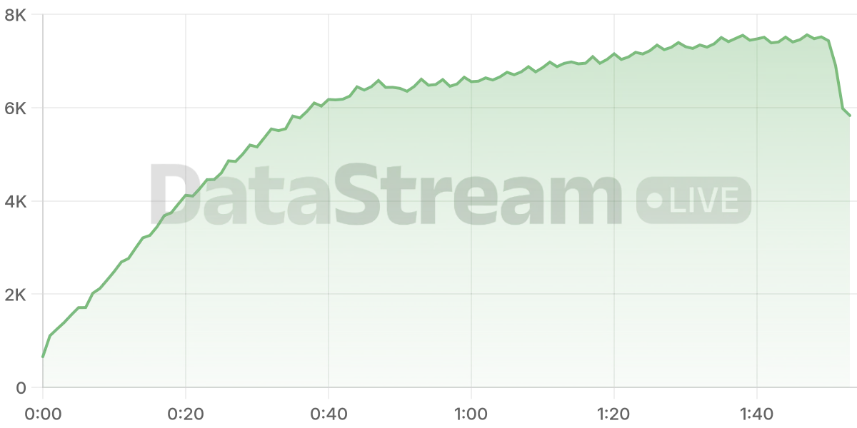 Grafico de conectados del stream